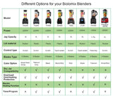 BioloMix Automatic Program Professional Kitchen Smoothie Blender BPA FREE 2L Low-profile Jar Food Mixer Juicer Ice Crusher